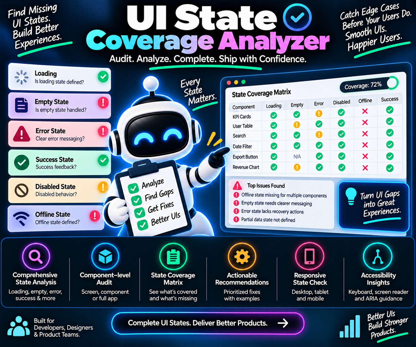UI State Coverage Analyzer preview