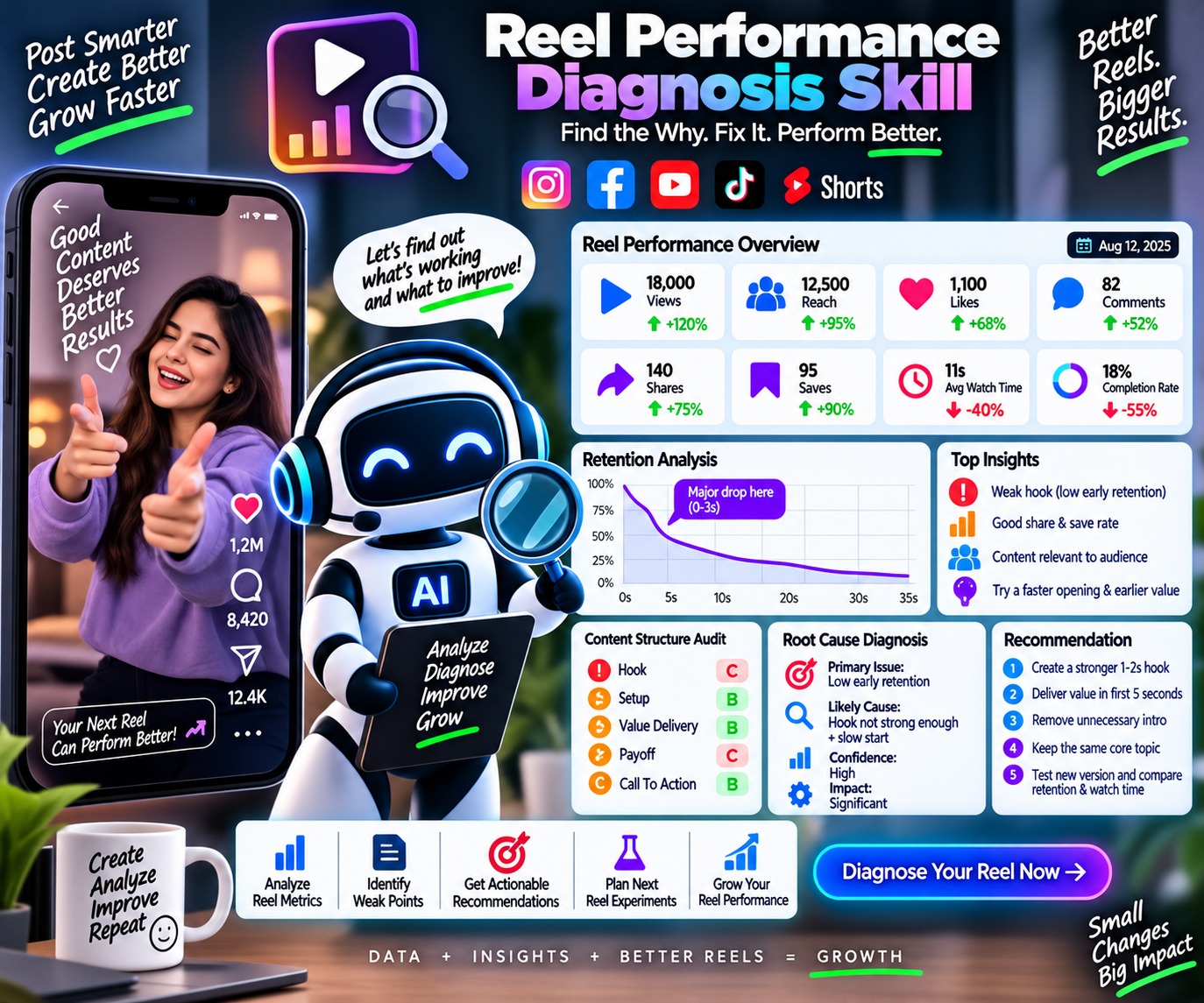 Reel Performance Diagnosis Skill preview