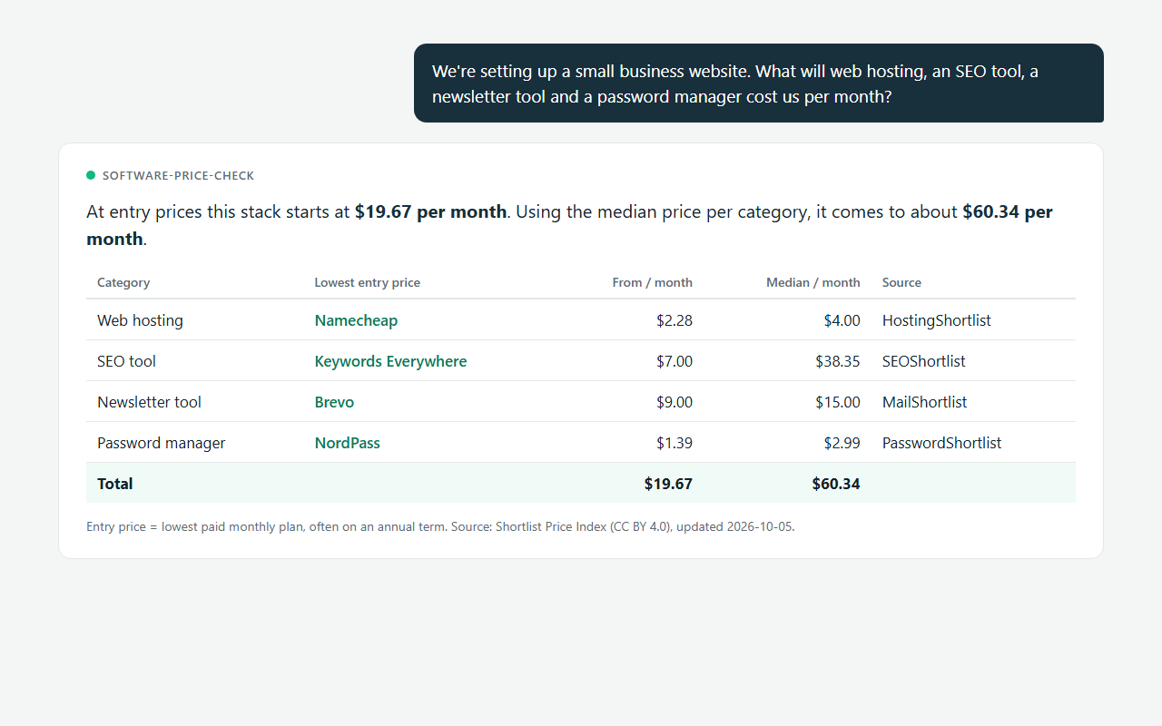 Software Price Check: Hosting, SEO and Email Tools preview