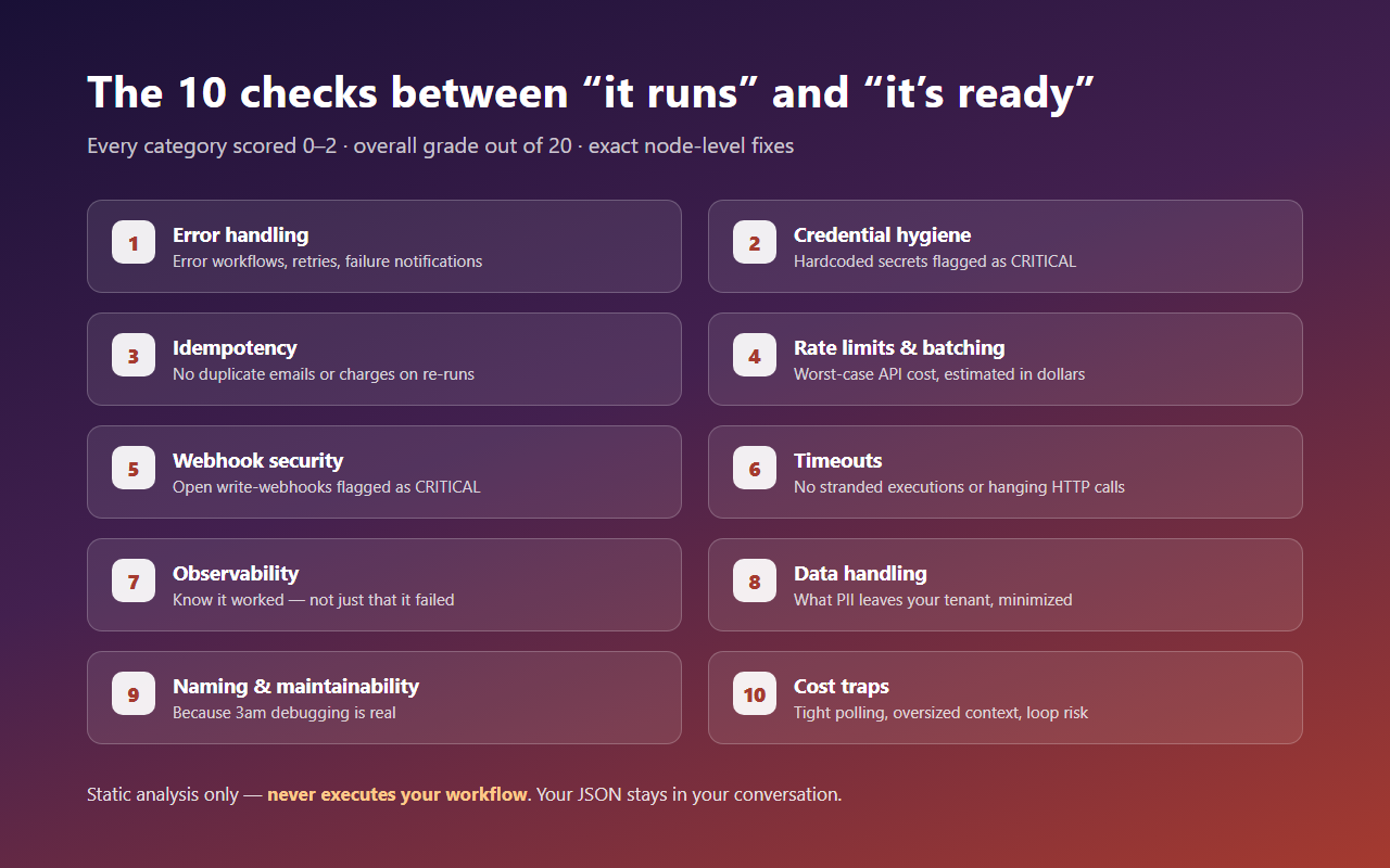 n8n-production-readiness-auditor screenshot 2