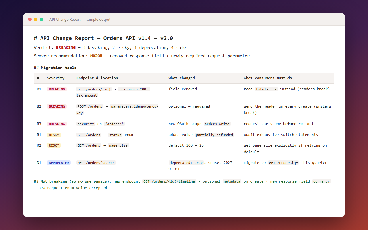 API Breaking-Change Detector screenshot 1
