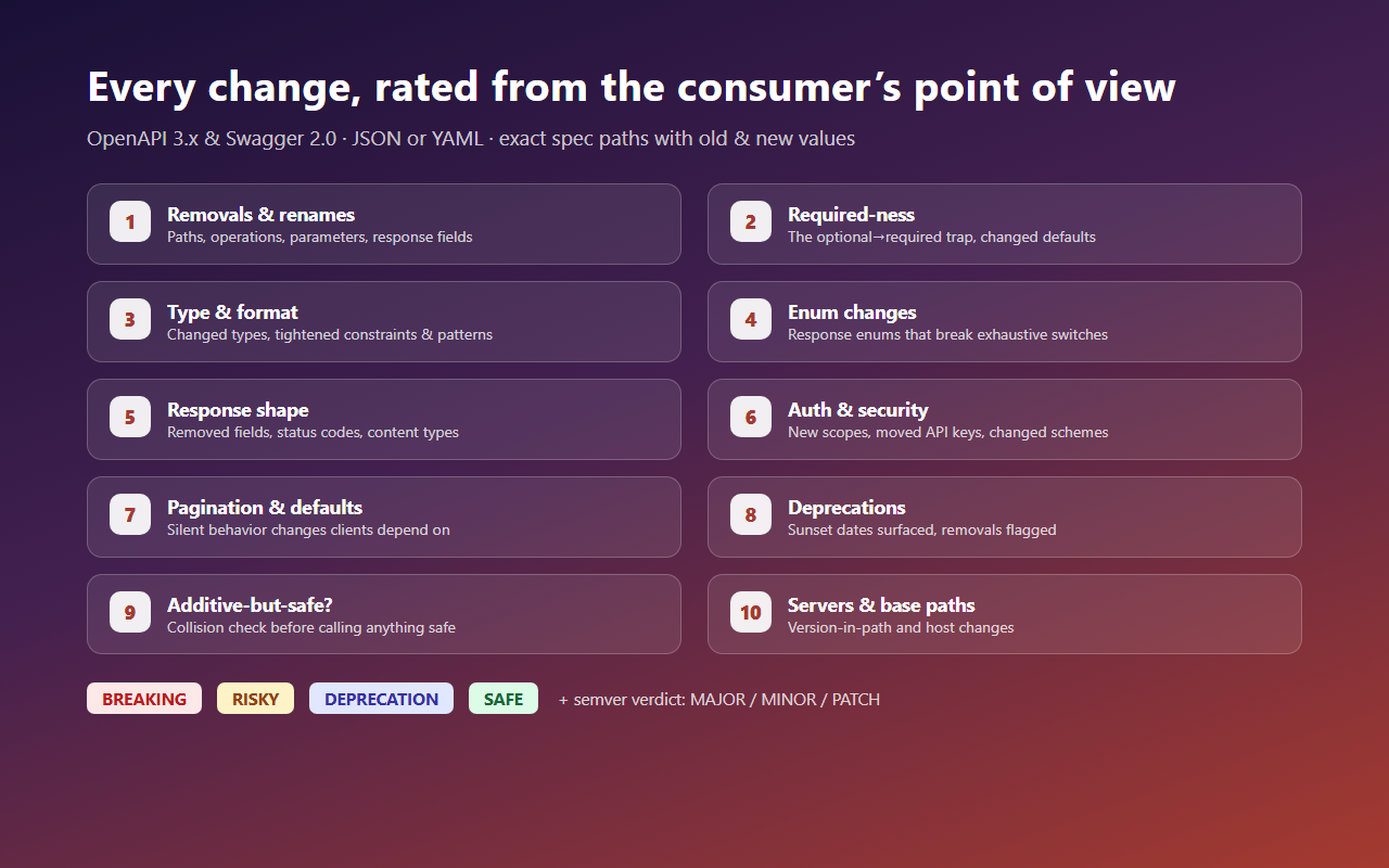 API Breaking-Change Detector screenshot 2