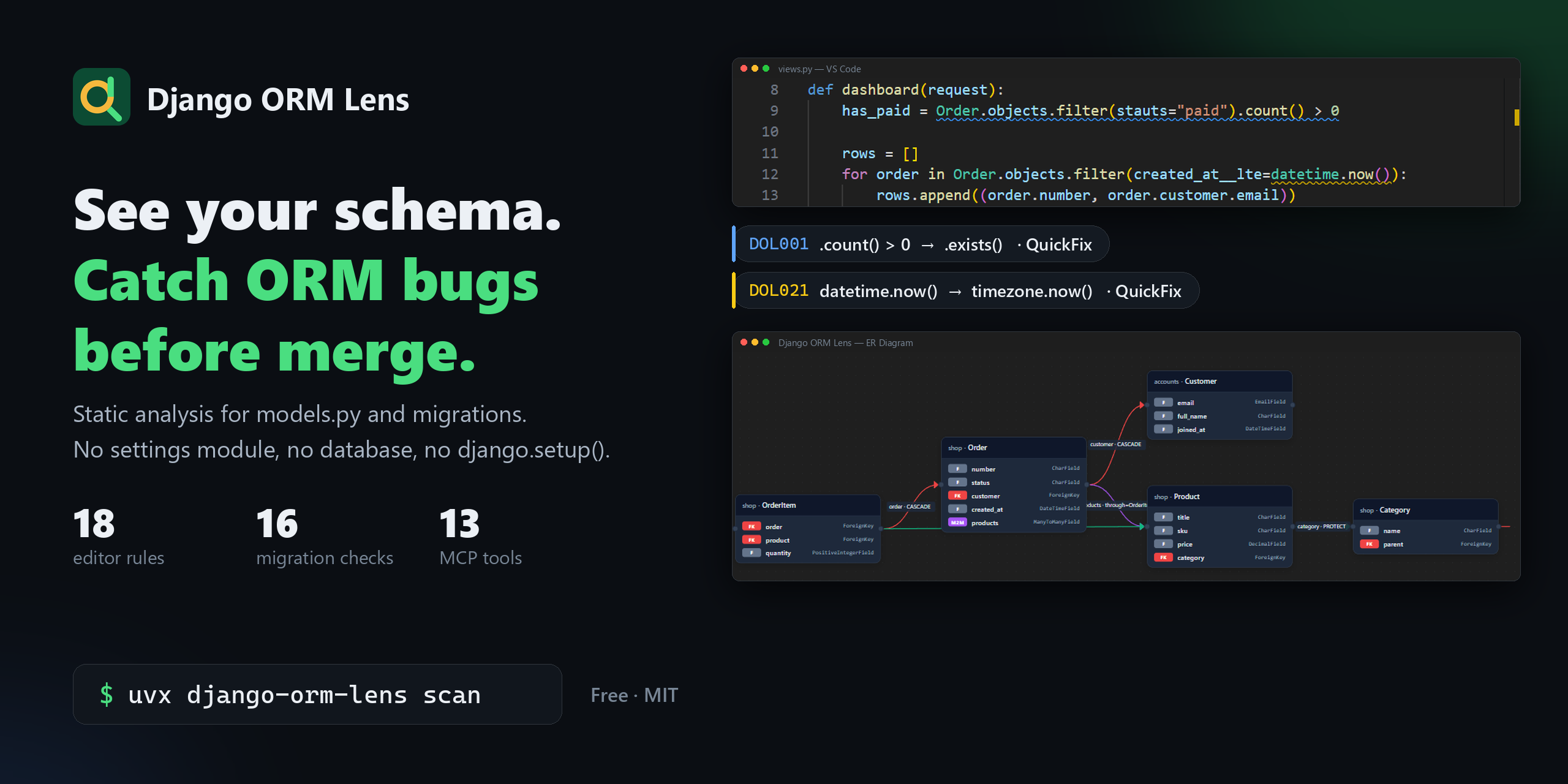 Django ORM Lens: N+1, Migration Safety & Schema Map screenshot 1