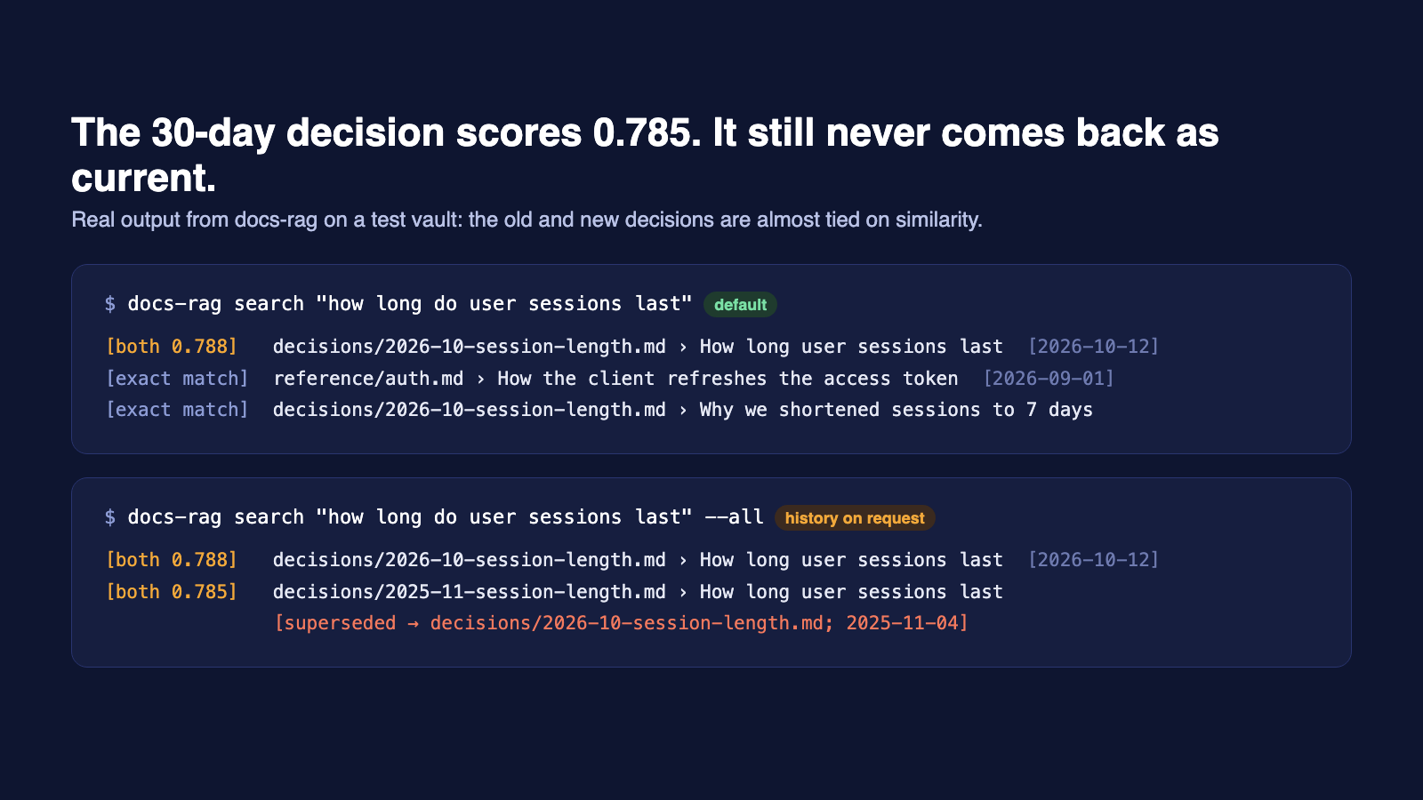 docs-rag: Semantic Search Over Your Docs preview
