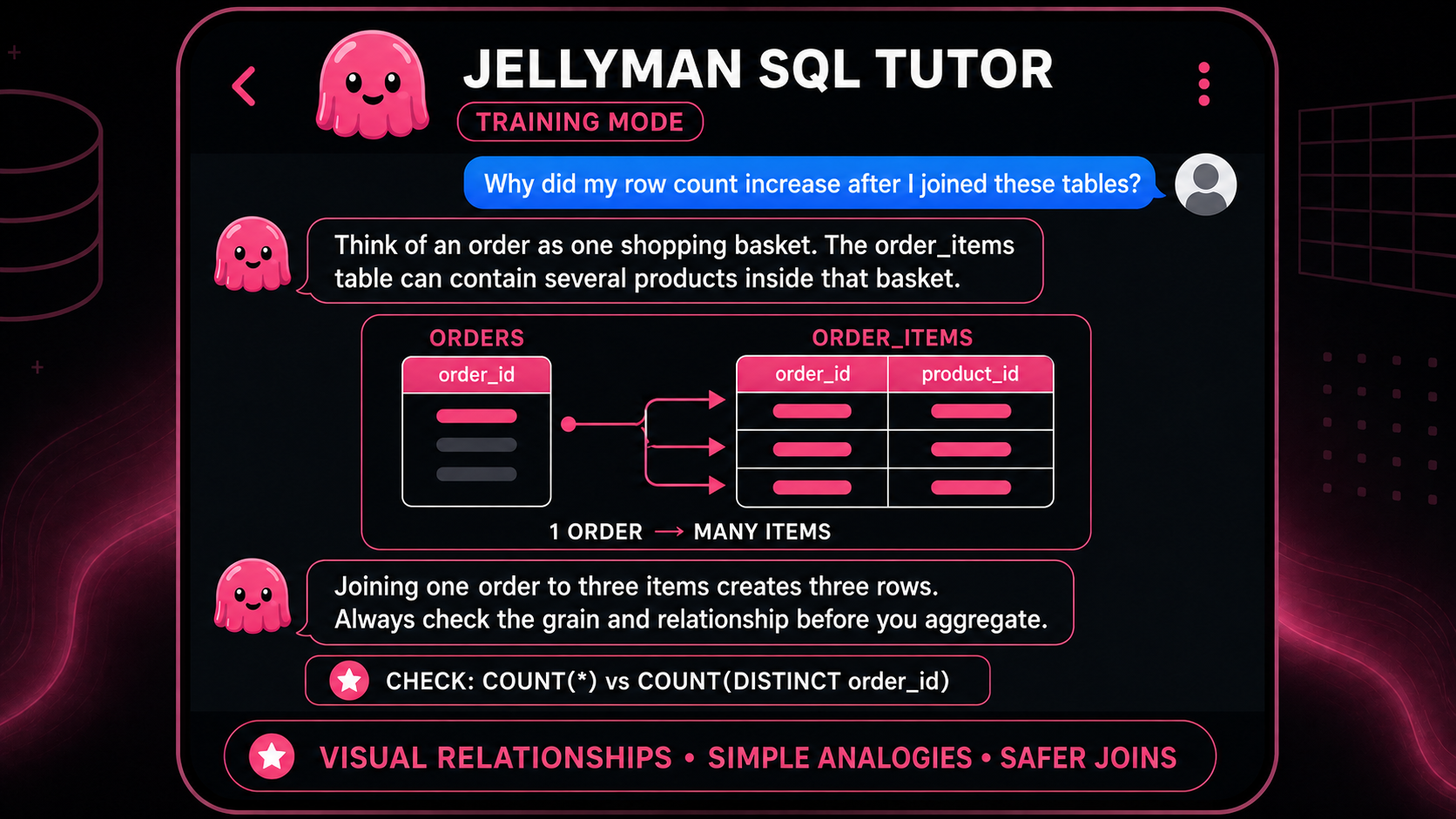 Jellyman SQL Tutor screenshot 5