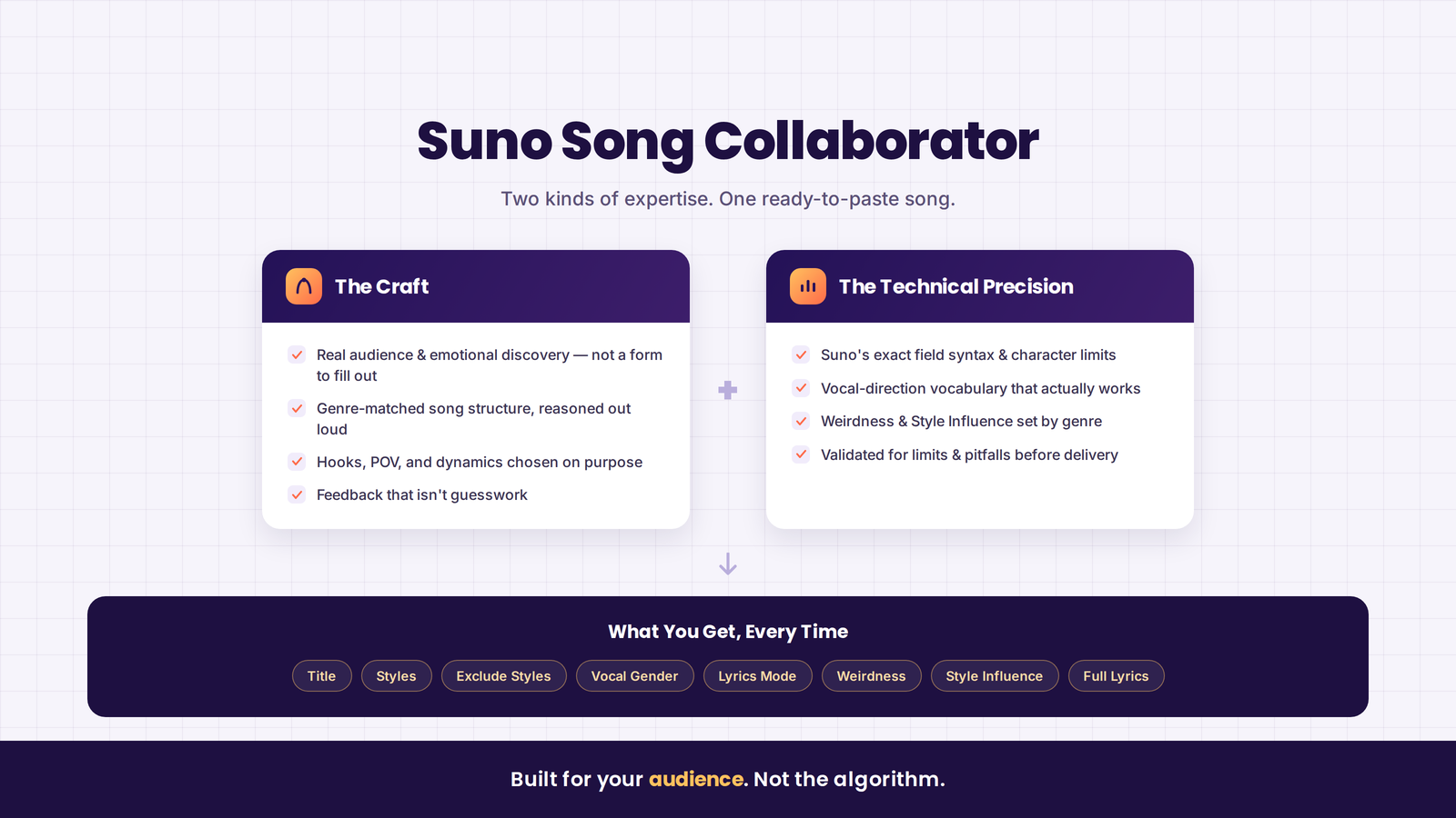 Write Songs Your Audience Will Love (Suno.ai v5.5 Advanced) preview