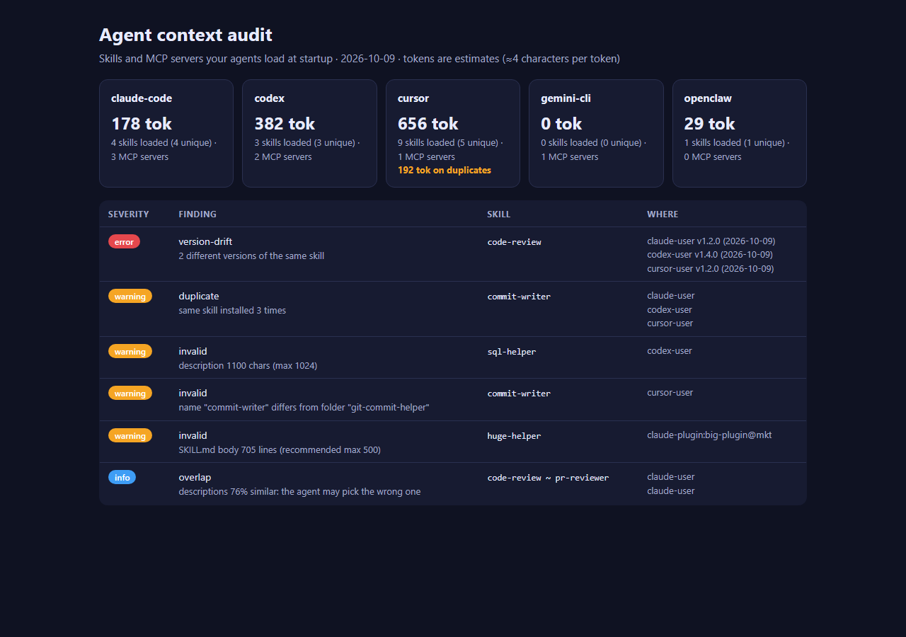 agent context audit preview
