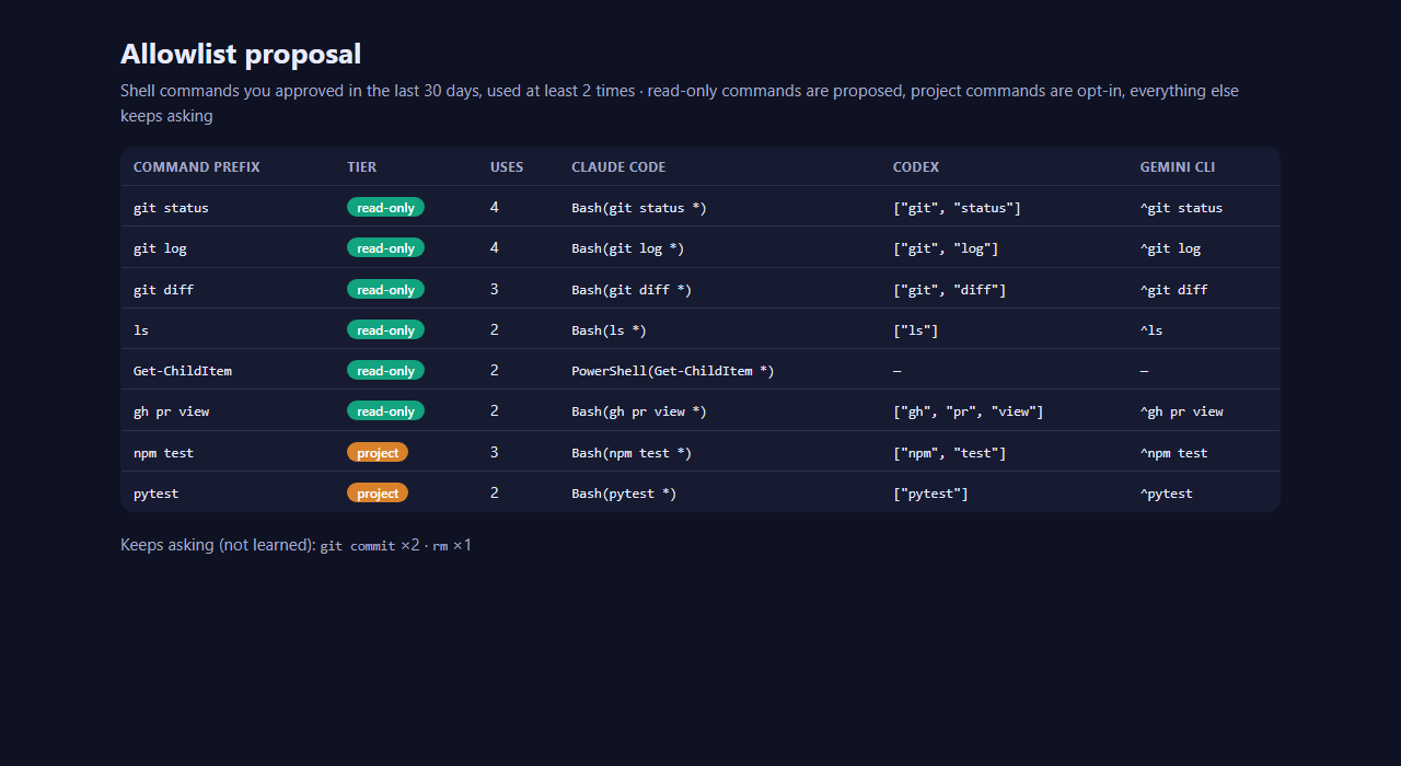 allowlist builder preview