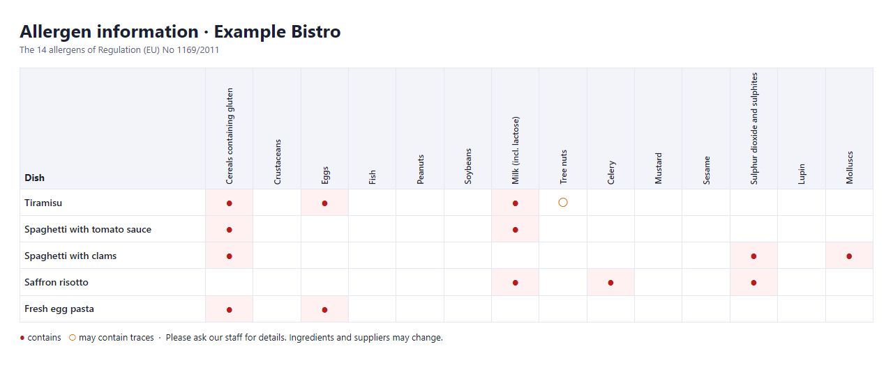 recipe cost allergens preview