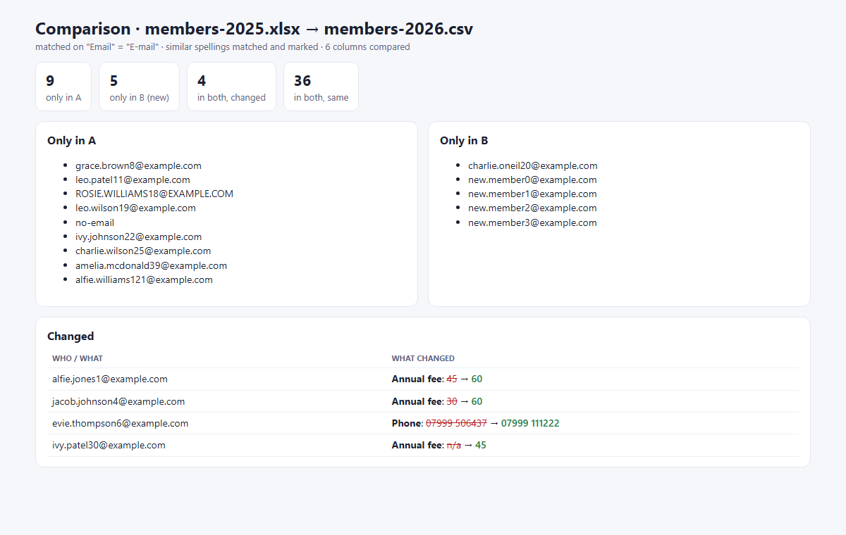 list clean and compare screenshot 2