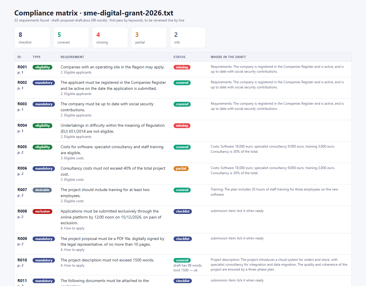 tender compliance matrix preview