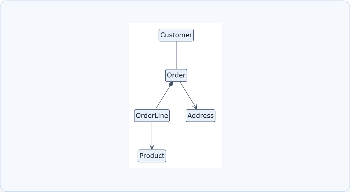 rup-flow: RUP Documentation From Requirements screenshot 2