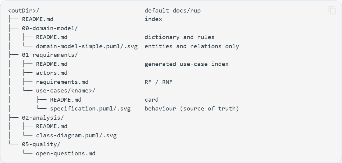rup-flow: RUP Documentation From Requirements screenshot 3
