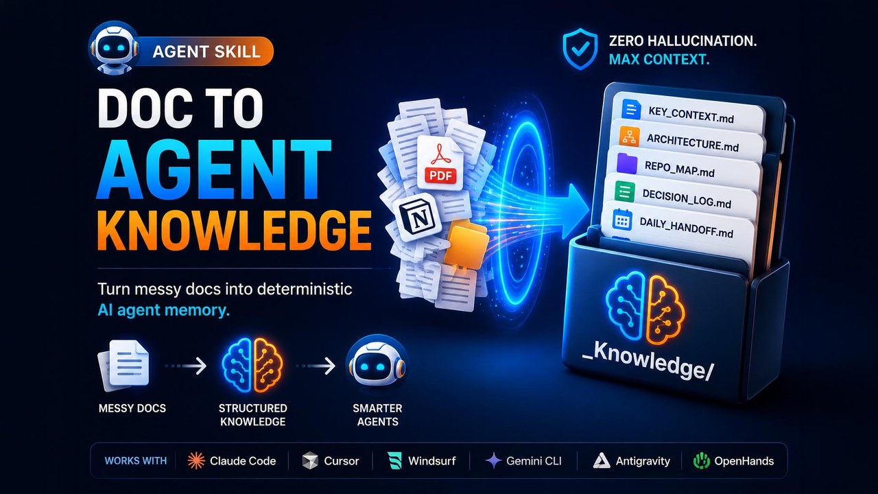 Doc to Agent Knowledge Architect preview