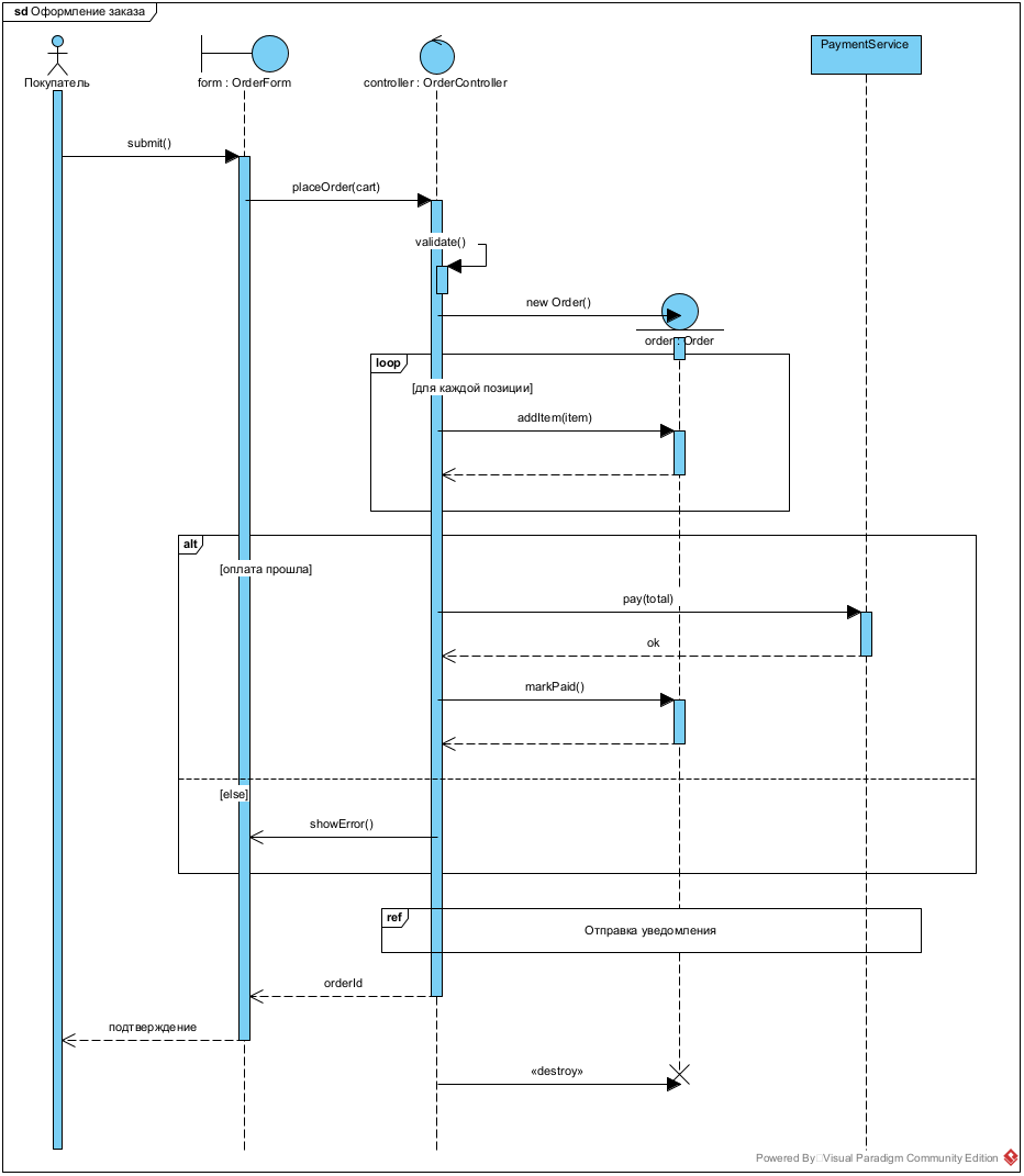 UML Modeler for Visual Paradigm (MCP skill) preview
