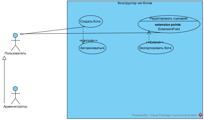 UML Modeler for Visual Paradigm (MCP skill) screenshot 3