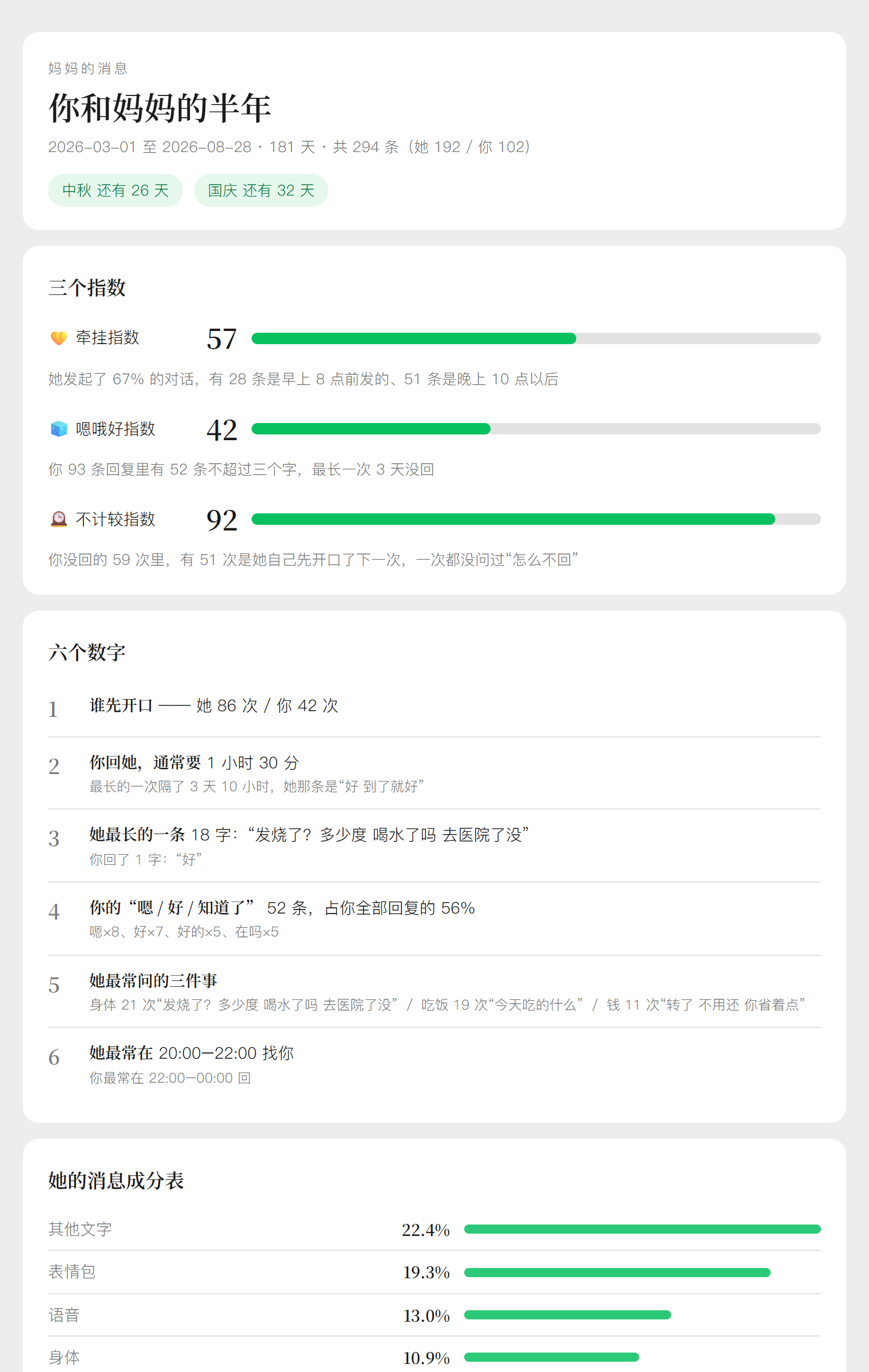 mama-message — Family Chat Reports & Reply Drafts screenshot 2