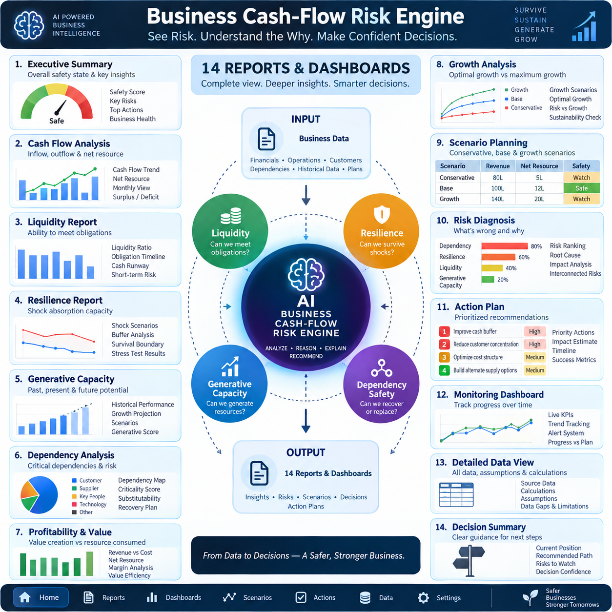 Business Cash Flow Risk Reasoning Engine preview