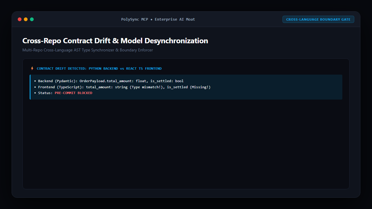 PolySync MCP — Cross-Language AST Type Synchronizer preview