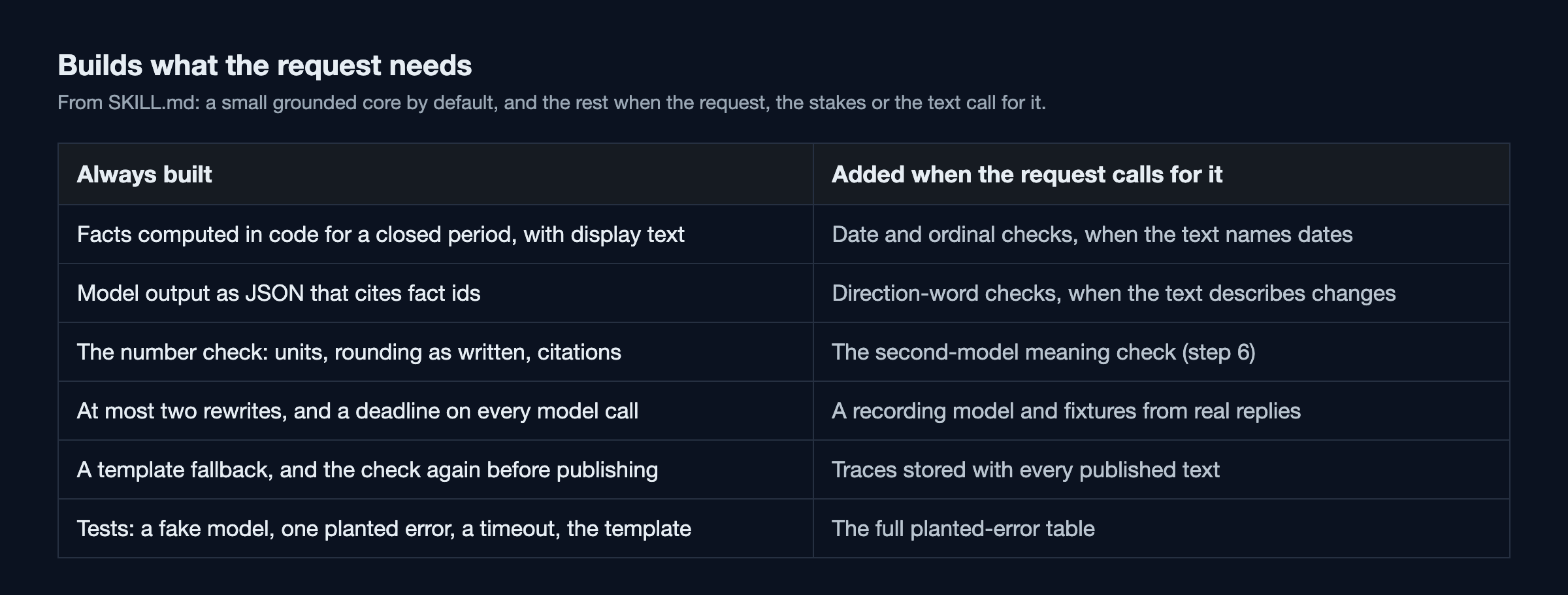 Grounded Numbers: AI summaries with no made-up figures screenshot 4