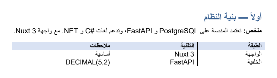 Arabic Word Documents (RTL DOCX) screenshot 2