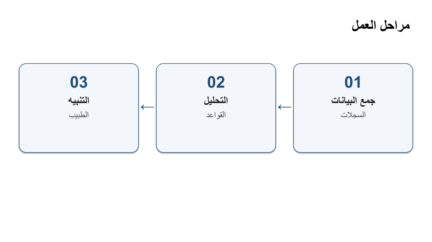 Arabic PowerPoint Decks (RTL PPTX) screenshot 2