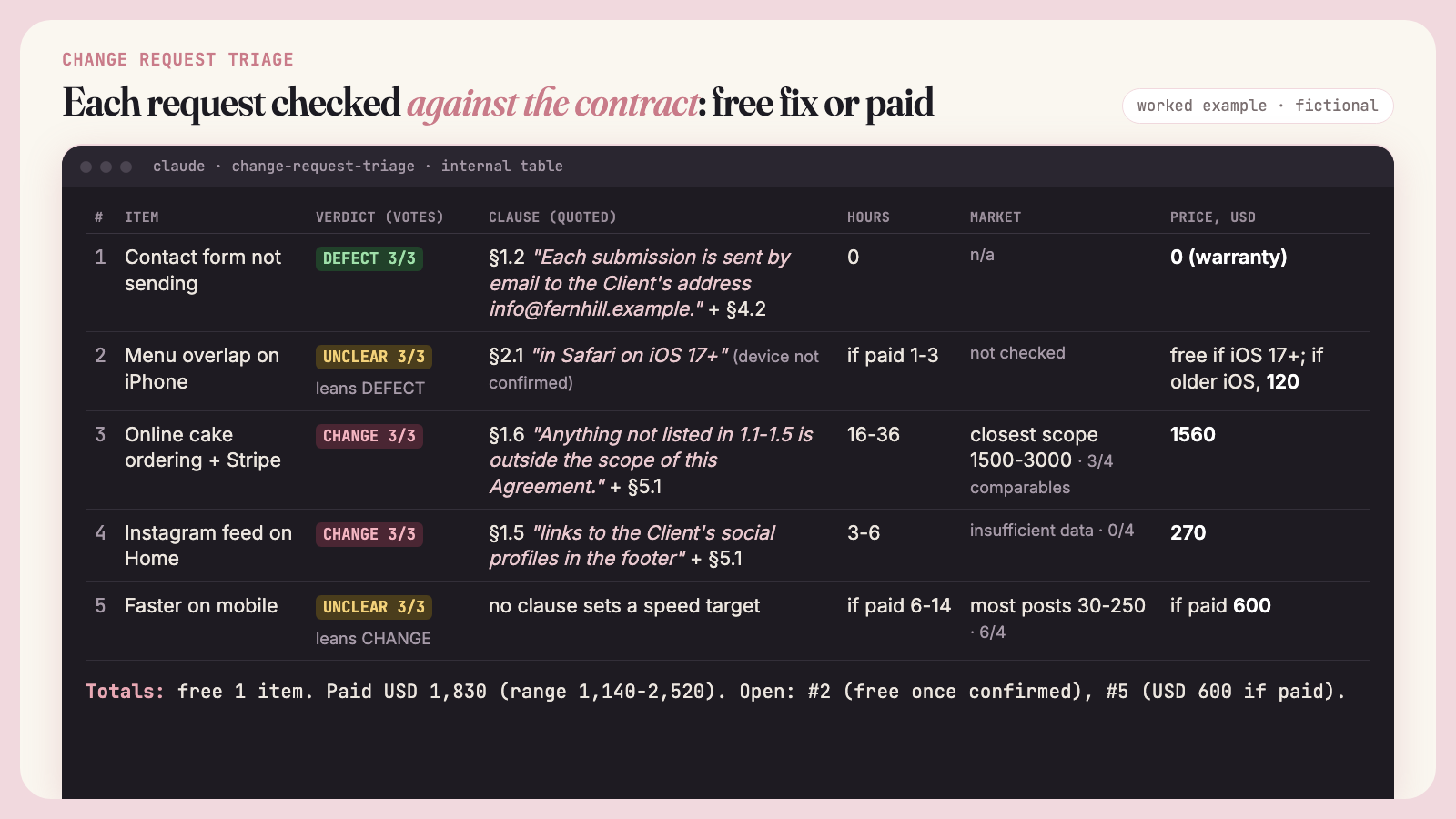 Change Request Triage: Warranty Fix or Paid Change? preview