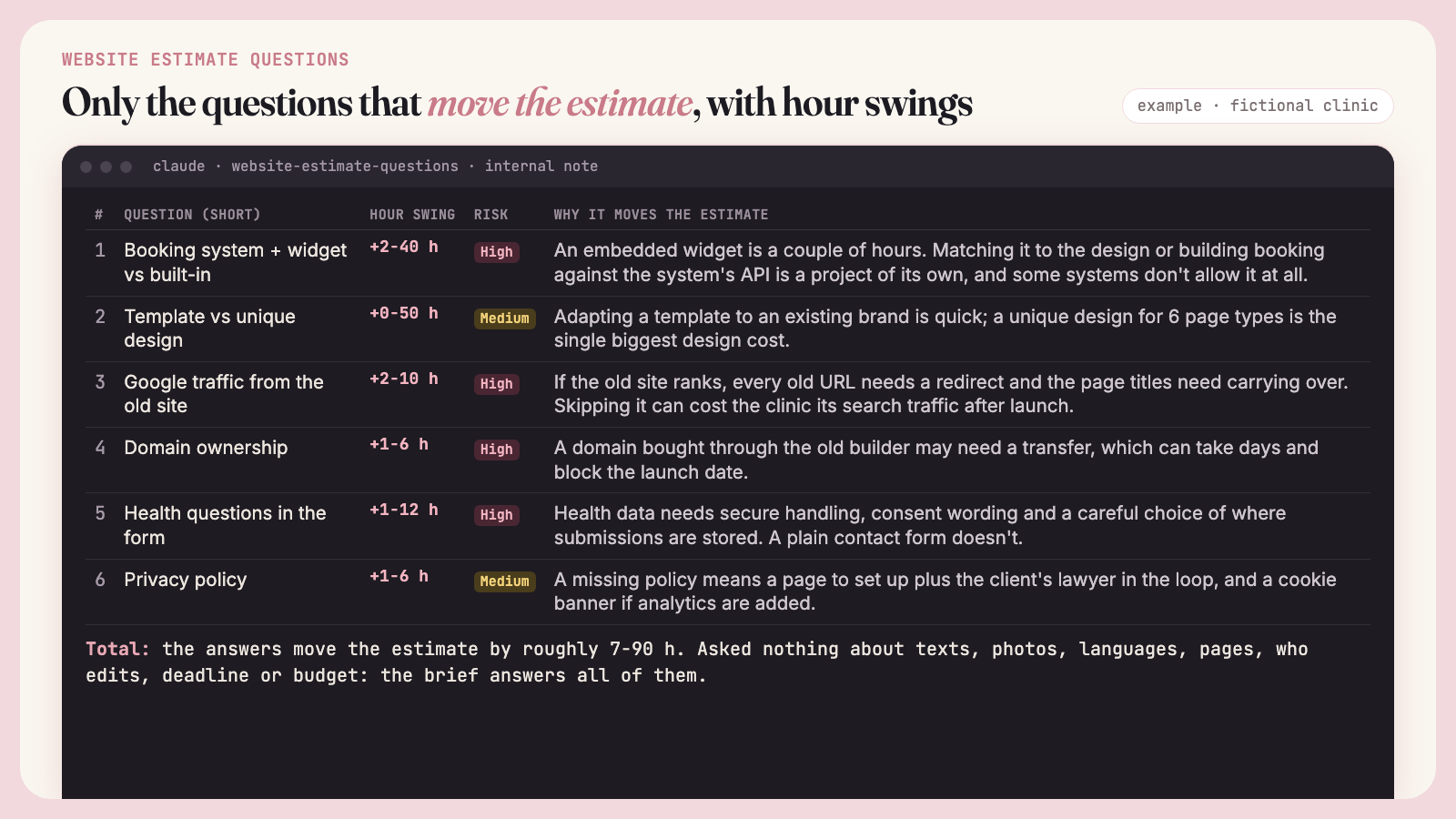 Website Estimate Questions: Ask Before You Quote preview