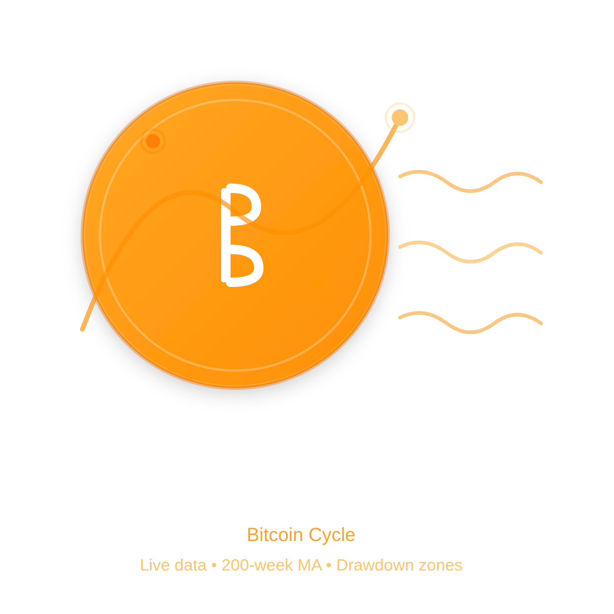 BTC Cycle Indicator Checker