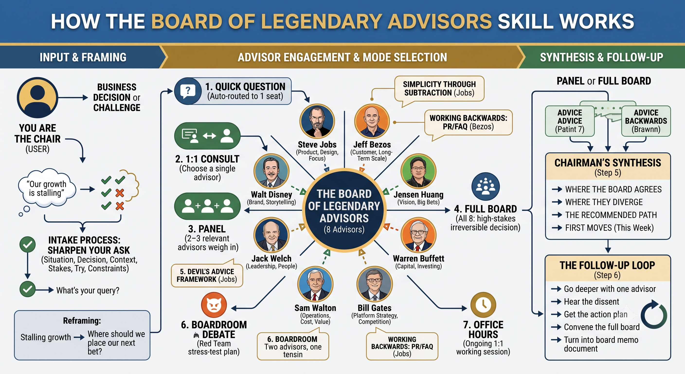 Board of Legendary Advisors preview