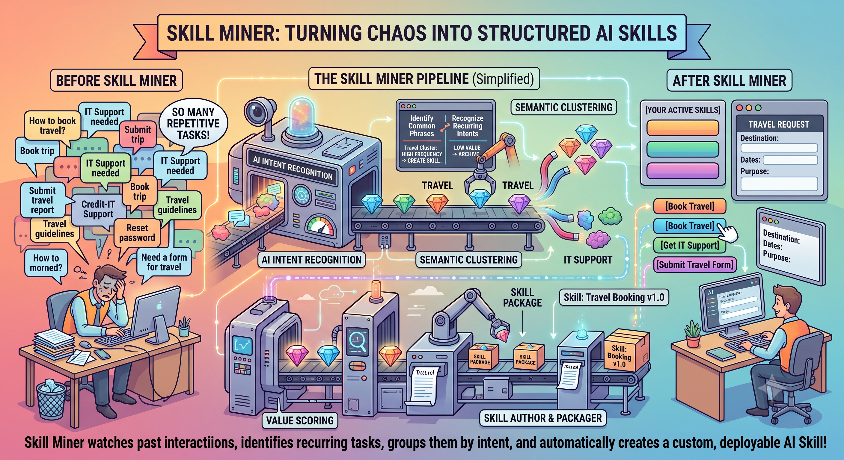 skill miner preview