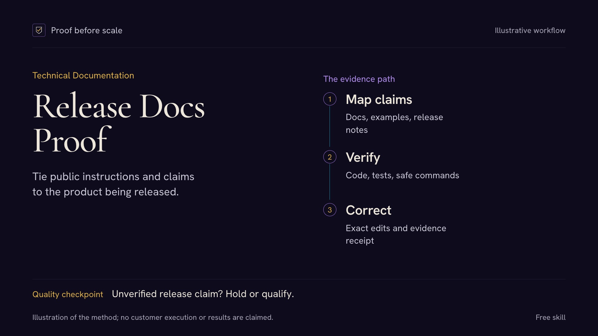 Release Docs Proof — README & API QA preview