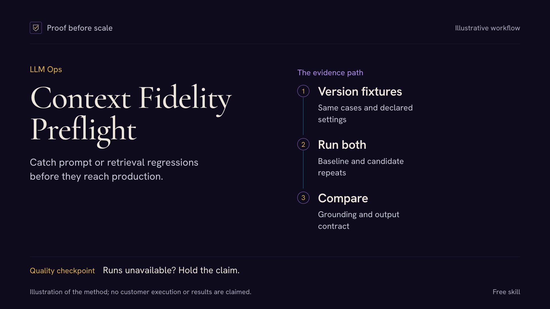 Context Fidelity Preflight — Prompt & RAG QA preview