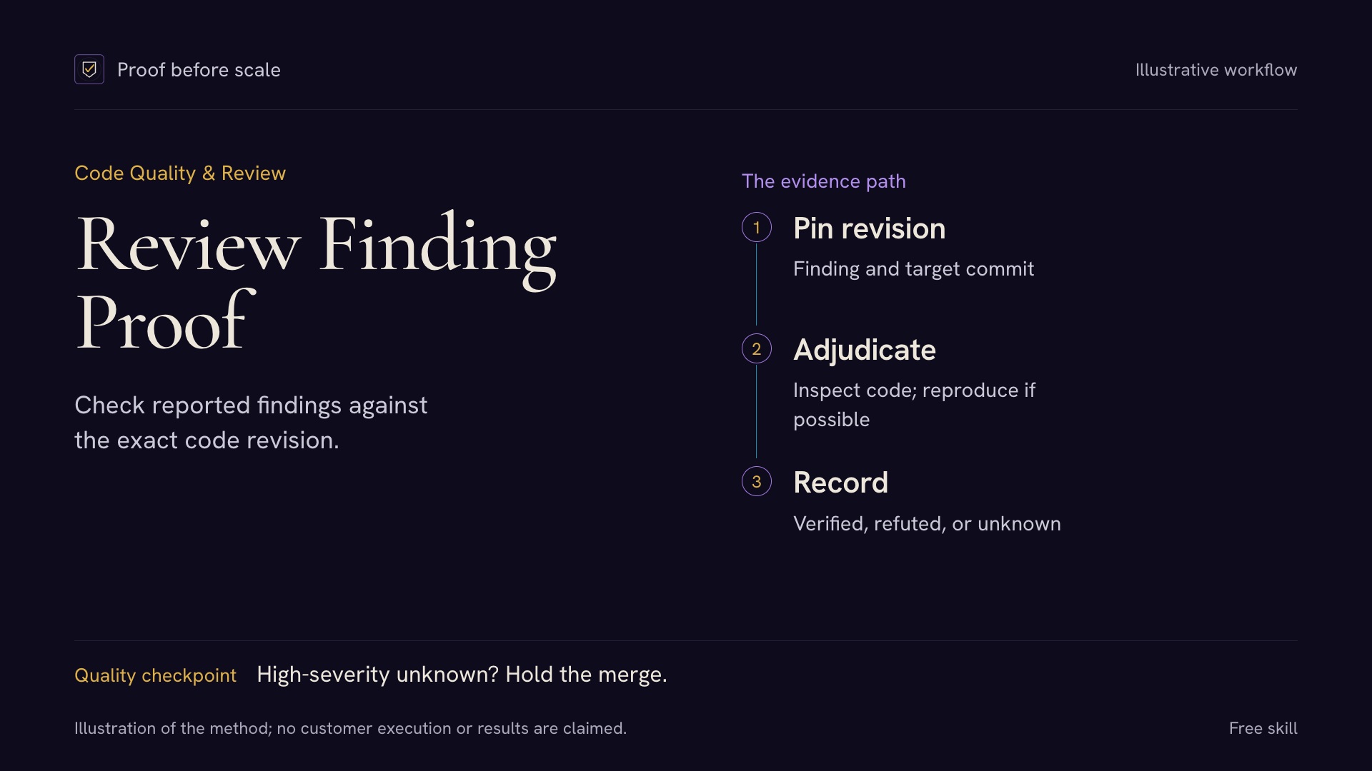 Review Finding Proof — PR Comment Verdicts preview