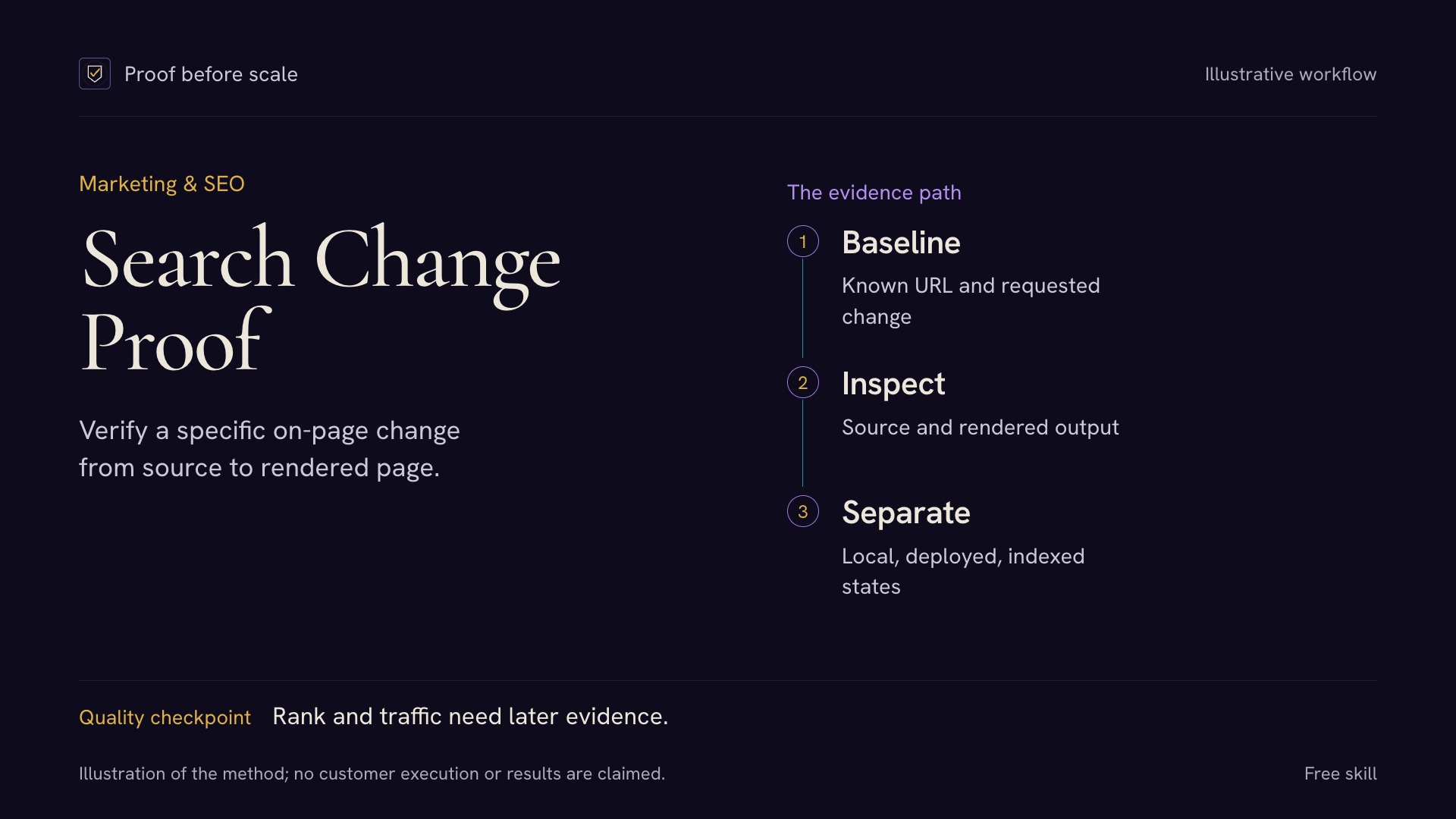 Search Change Proof — On-Page SEO QA preview
