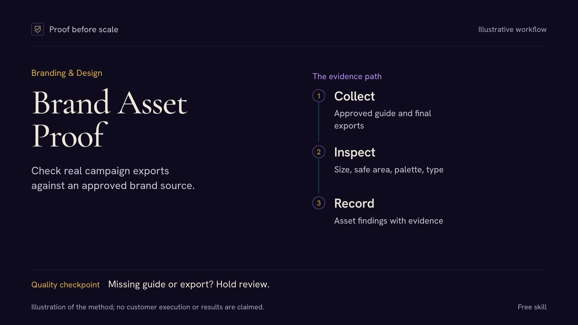 Brand Asset Proof — Campaign Export QA preview