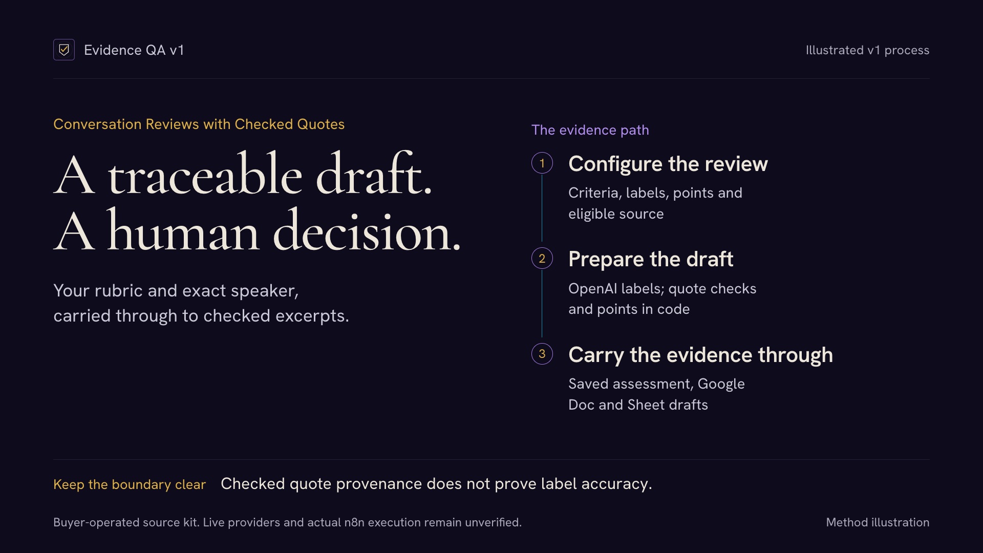 Evidence QA v1: Conversation Reviews with Checked Quotes preview