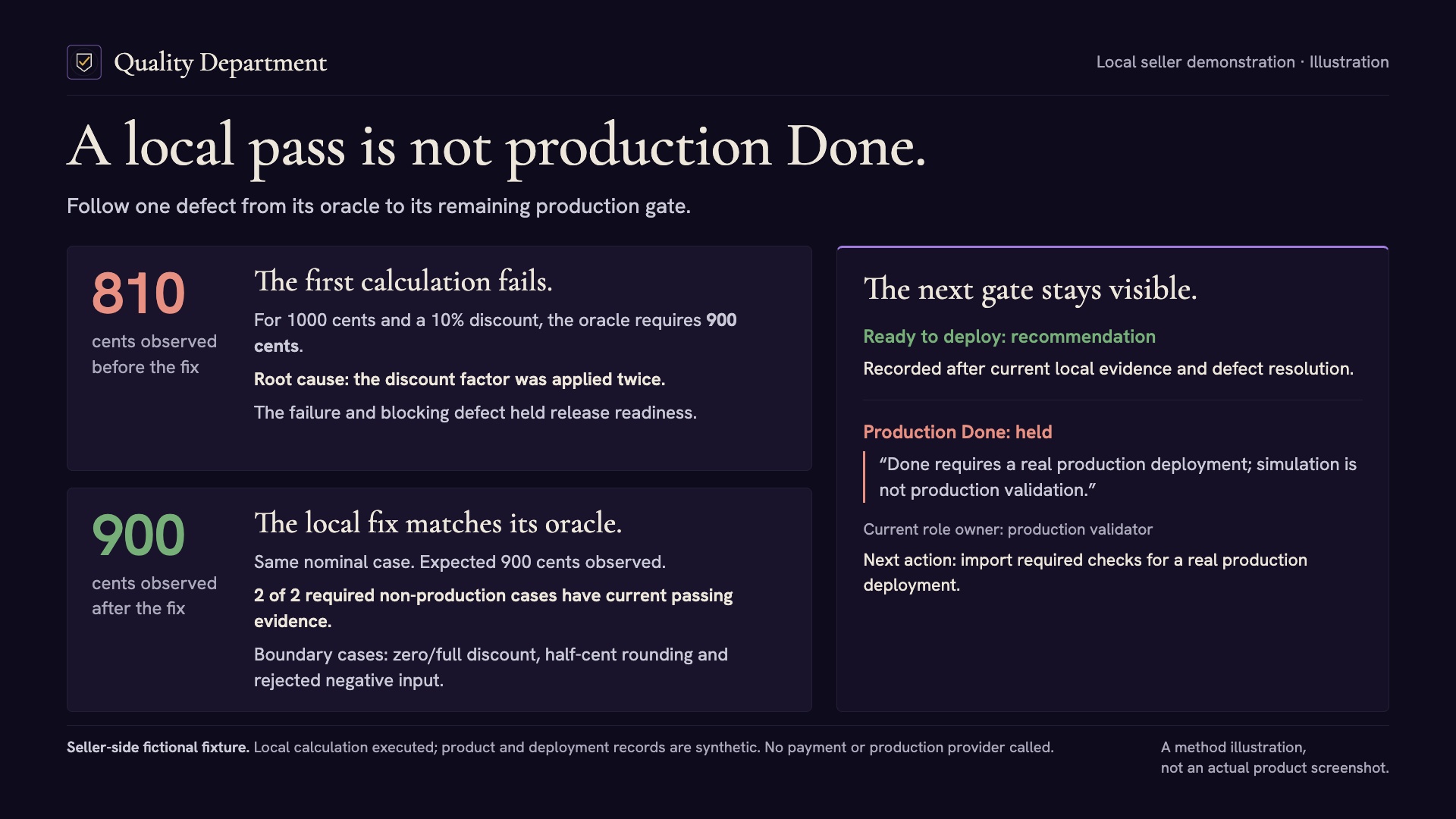 Quality Department — Idea to Production QA screenshot 2