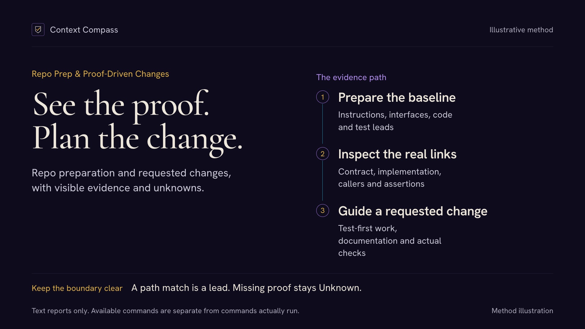 Context Compass: Repo Prep & Proof-Driven Changes preview