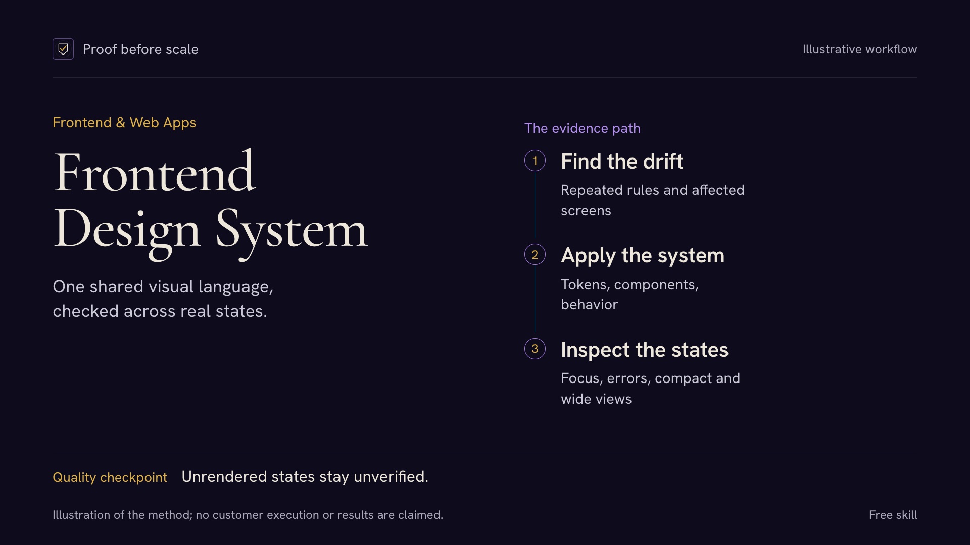 Frontend UI Design System — Tokens, Components & QA preview