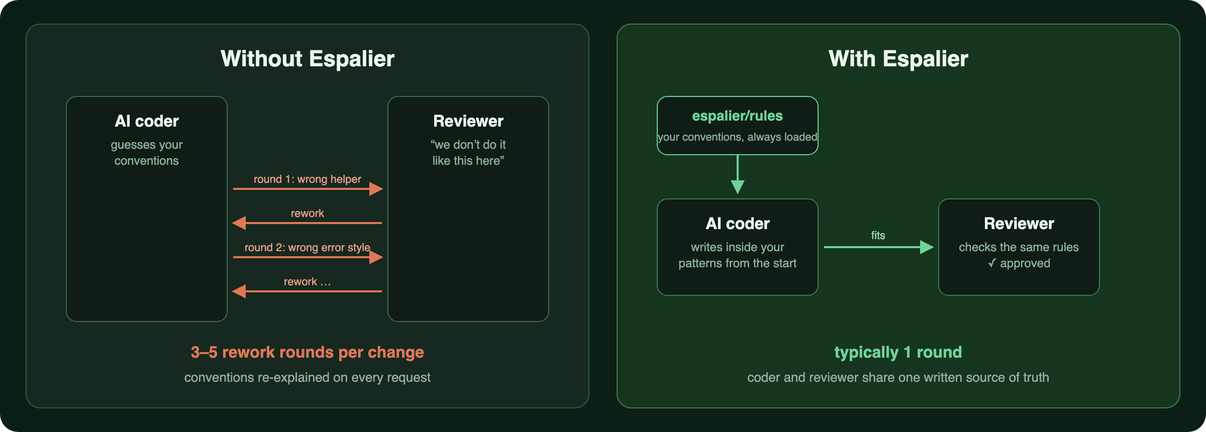 espalier init screenshot 2