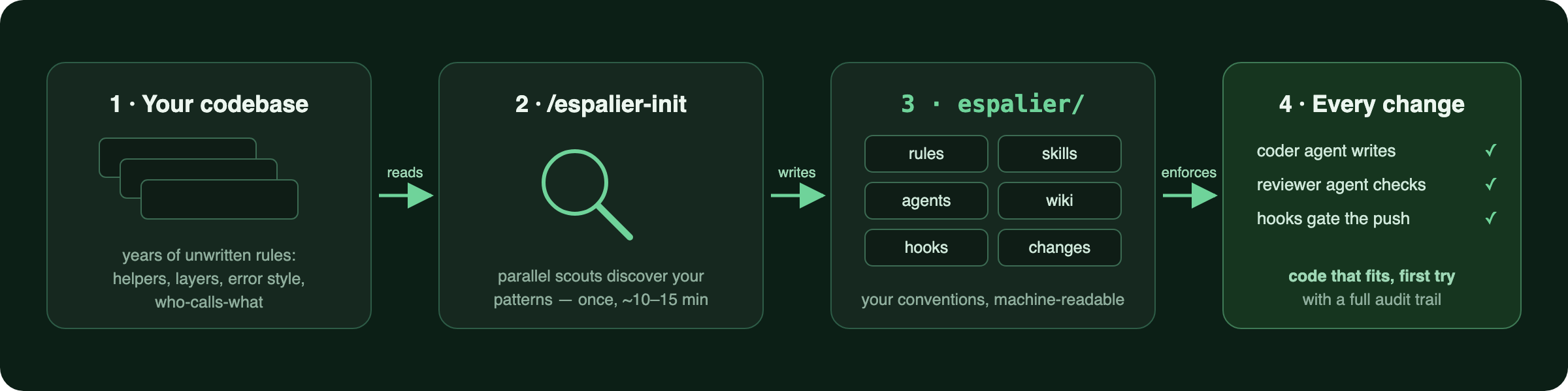 espalier init screenshot 3