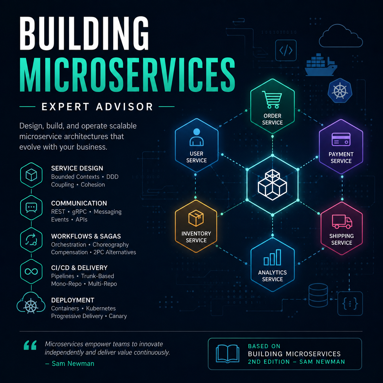 building microservices