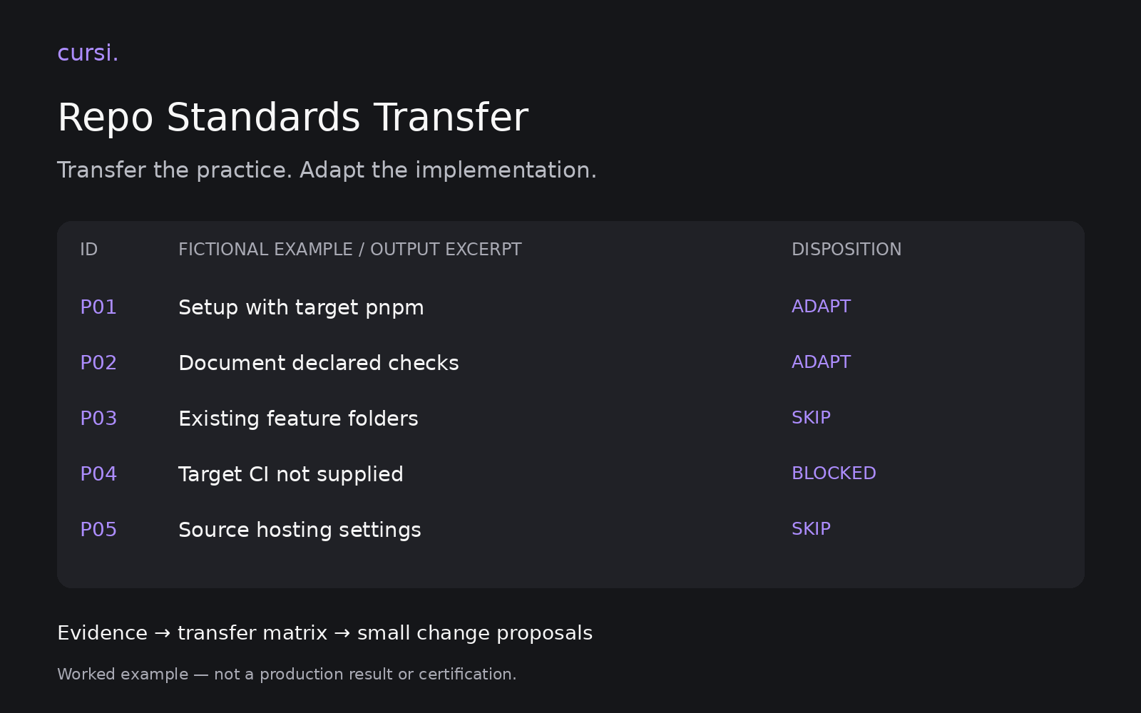 Repo Standards Transfer preview
