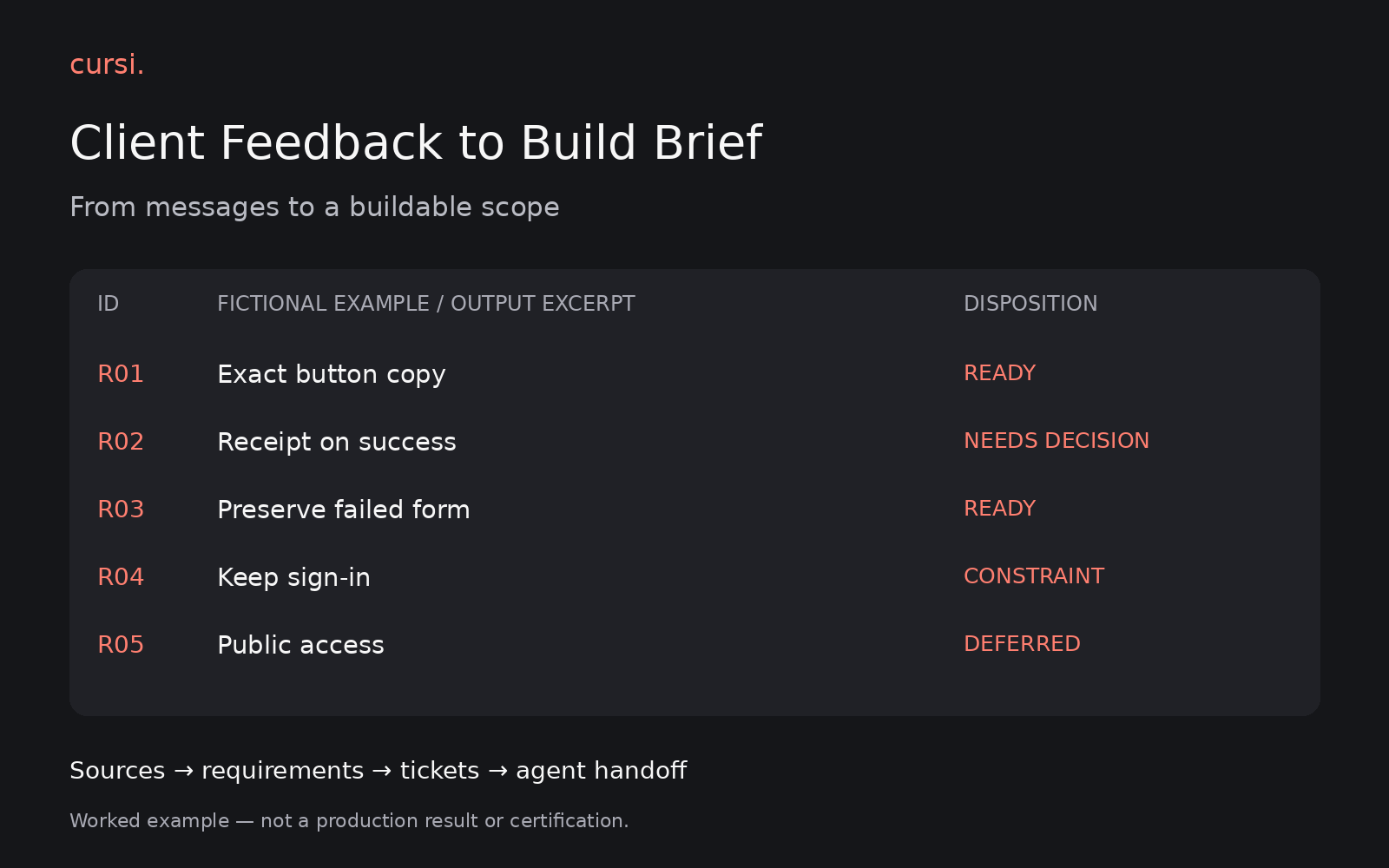 Client Feedback to Build Brief preview