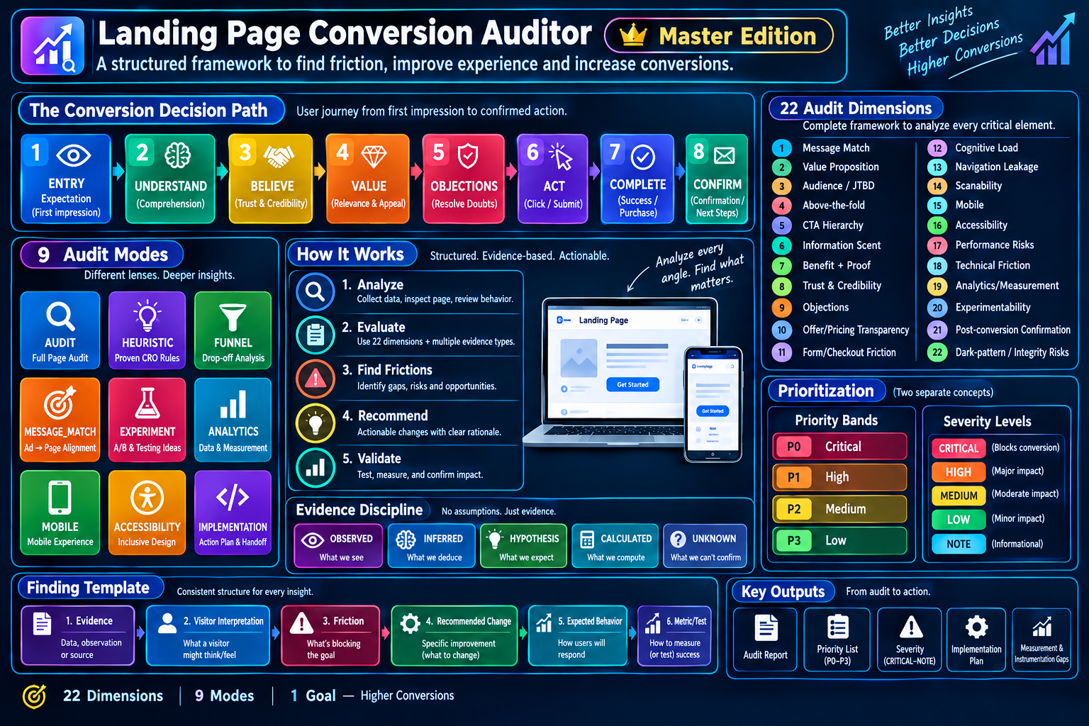 Landing Page Conversion Auditor preview