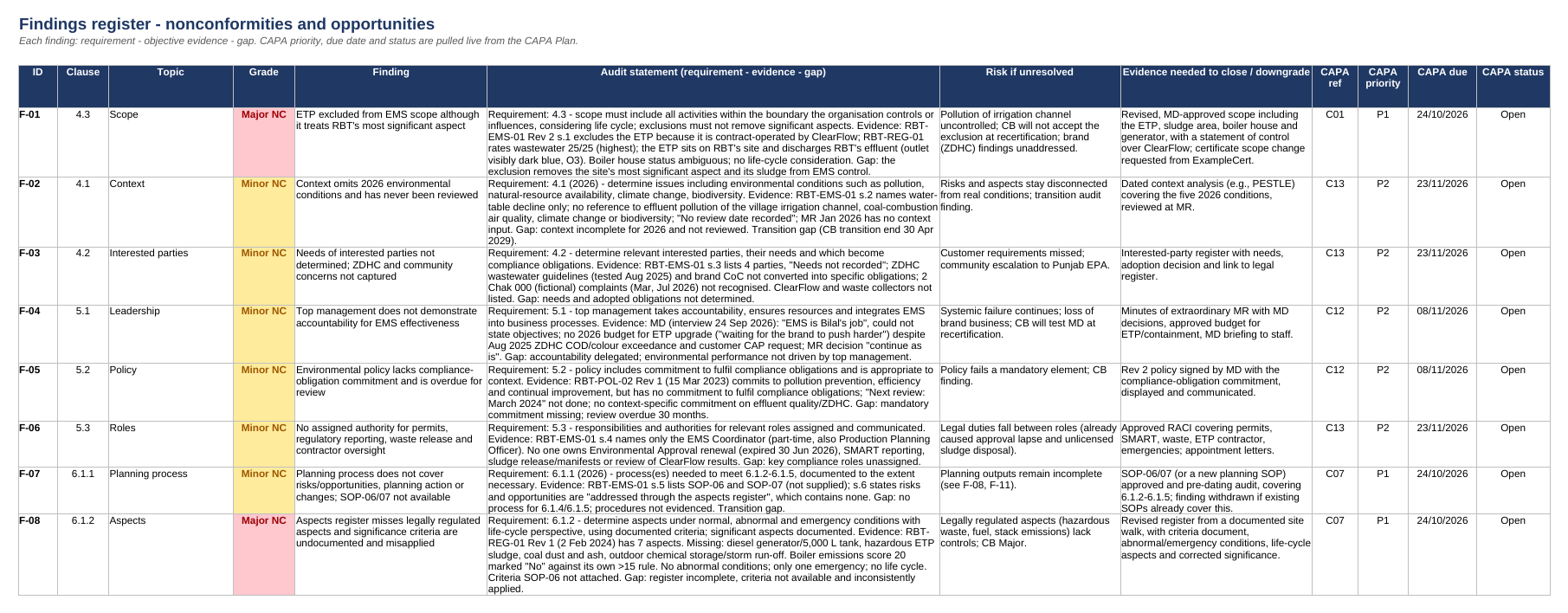 ISO 14001 Audit Pro (2026 and 2015) screenshot 2