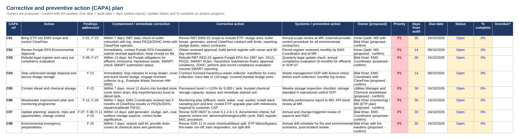 ISO 14001 Audit Pro (2026 and 2015) screenshot 3
