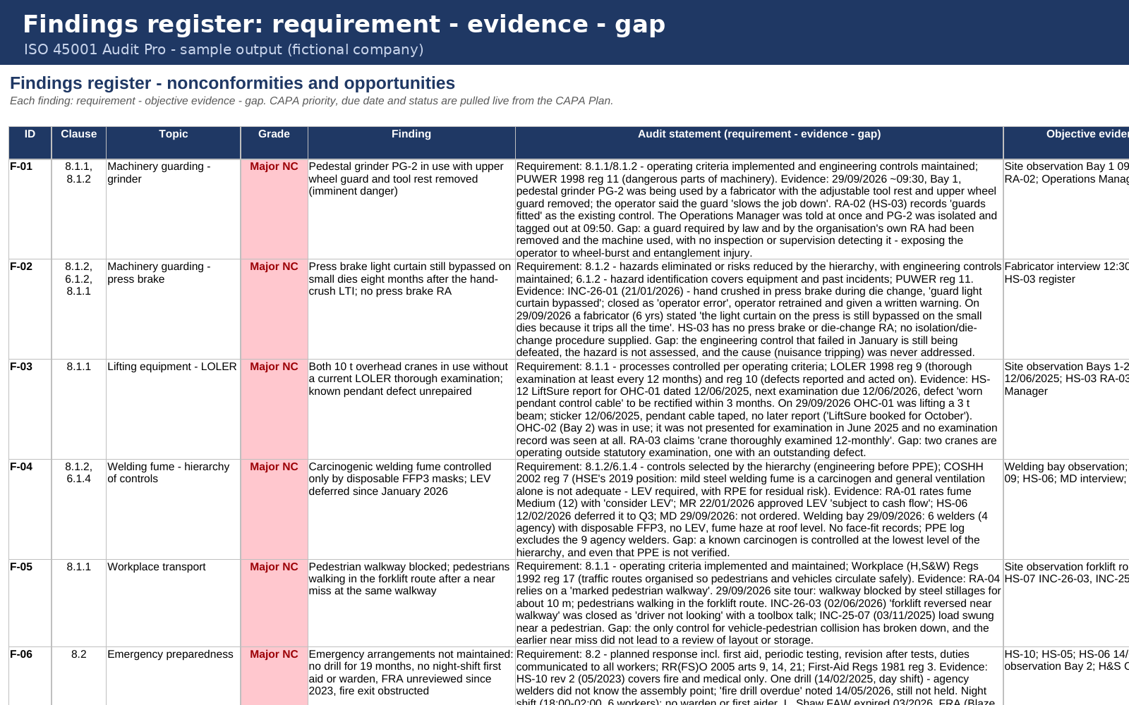 iso45001 audit pro screenshot 2