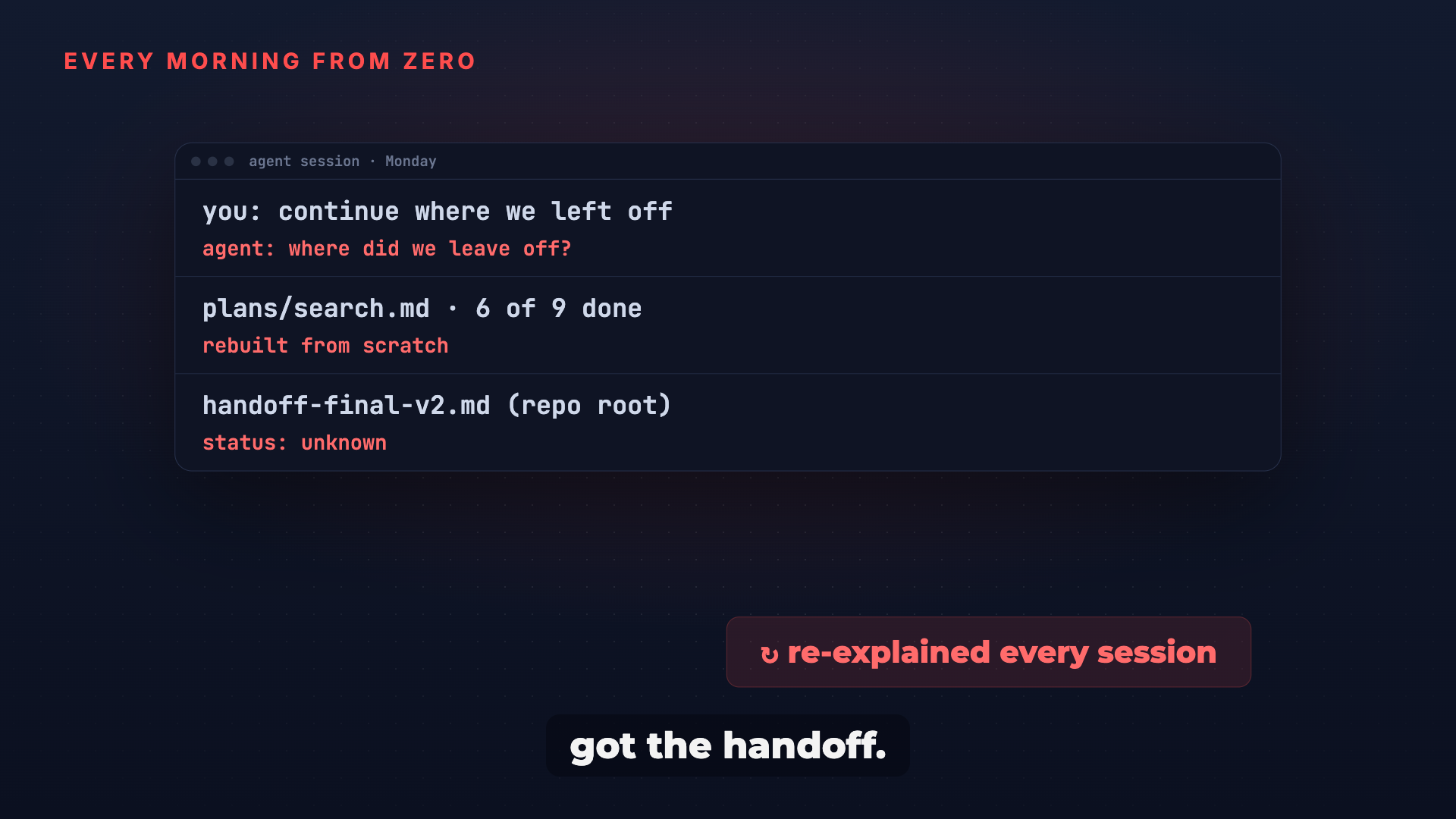 Carrynote: pick up where the last session stopped screenshot 2